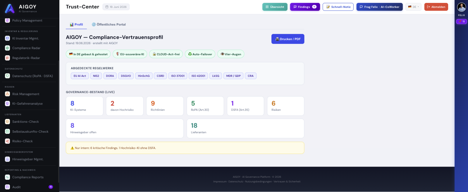 AIGOY Trust-Center — offentlig compliance-tillidsprofil med dækkede regelsæt og live-governance-beholdning